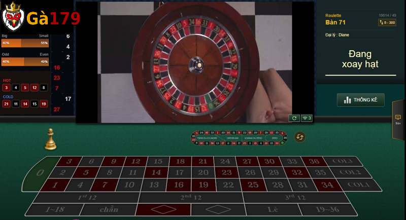 Tiết lộ chiến thuật chơi roulette chỉ thắng không bại